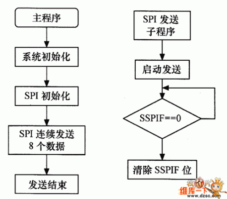 spi传输多数据（请说明spi数据传输的基本过程）-图3