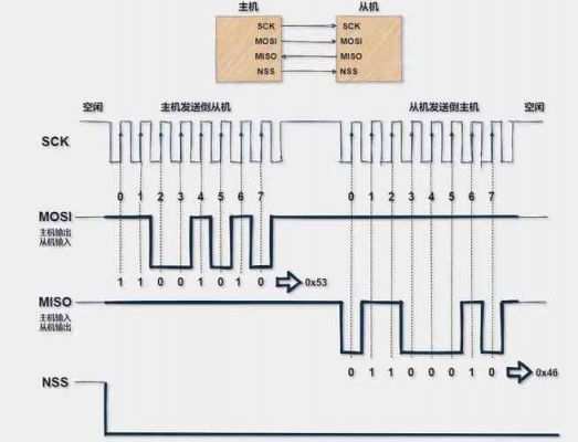 spi传输多数据（请说明spi数据传输的基本过程）-图2