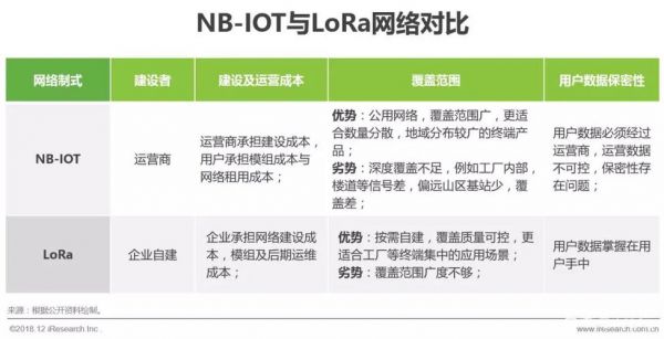 nbiot网络传输性能（nblot传输距离）