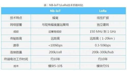 nbiot网络传输性能（nblot传输距离）-图2