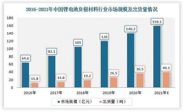 环保数据传输速率（环保数据传输标准）-图3