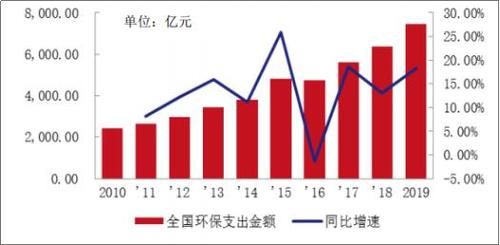 环保数据传输速率（环保数据传输标准）-图2