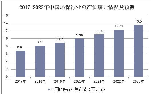 环保数据传输速率（环保数据传输标准）-图1