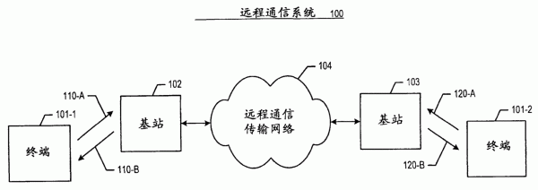 信号传输得原理（信号传输的六个问题）-图1