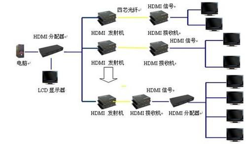 高清视频光纤传输系统（视频转光纤传输）-图3