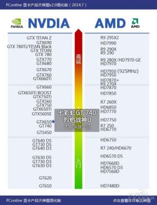 gtx6501gd5跑分的简单介绍-图3