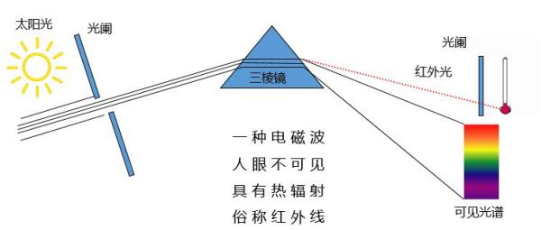 红外信号能传输多远（红外信号能传输多远的信息）