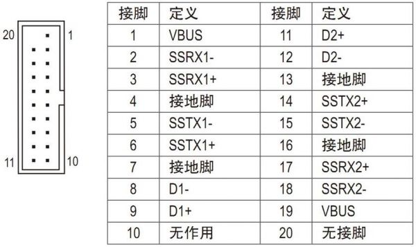 usb传输线定义（usb传输原理）-图3