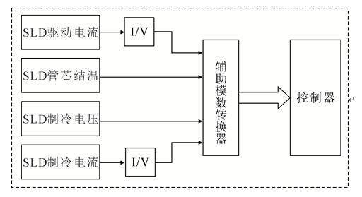 光纤传输监控原理（光纤传输监控原理图解）-图2