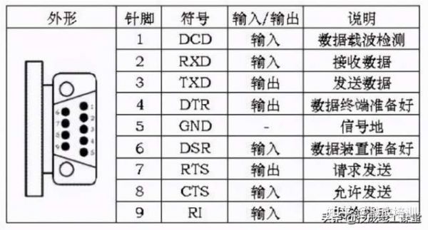 rs485接口传输距离（rs485传输距离有多远）