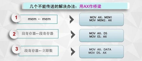 传输指令mov种类（传送指令mov的功能是）-图3