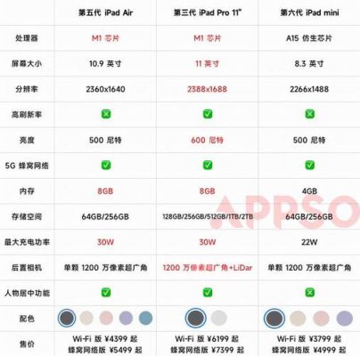 ipad第5代参数配置详细？ipad第5代