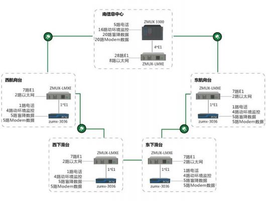 传输设备怎么组网（传输设备组网图）-图3