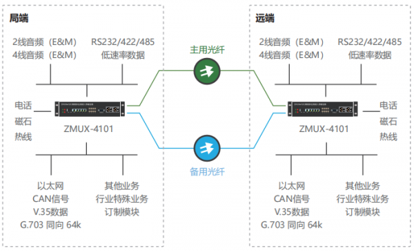 传输设备怎么组网（传输设备组网图）-图2