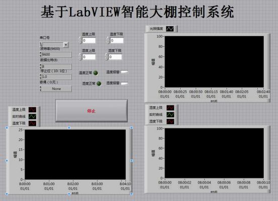 labview数据流传输（labview接收的数据如何处理）-图3
