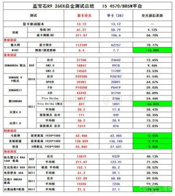 260x跑分的简单介绍