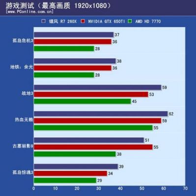 260x跑分的简单介绍-图2