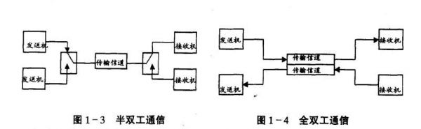 通讯是咋么传输的（手机通讯靠什么传送）-图2