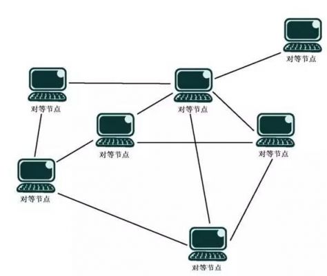 传输模式功能（传输功能在哪里）-图3