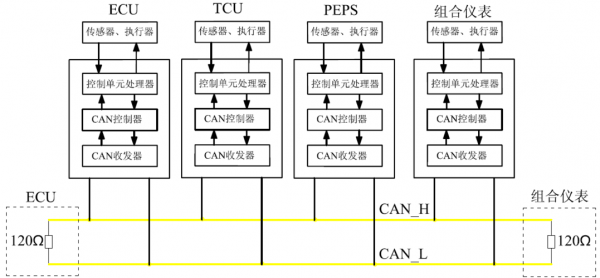 can传输层（can总线的传输介质）-图3