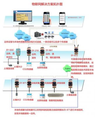 农业物联网信息传输（农业物联网信息传输方式）