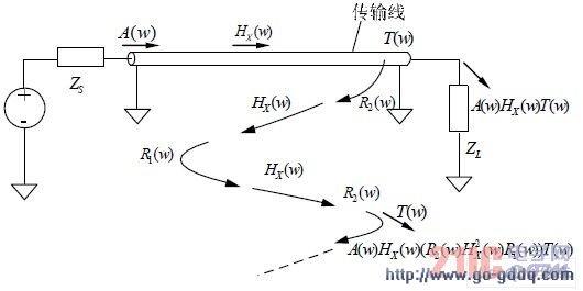 传输线线（传输线原理）-图2