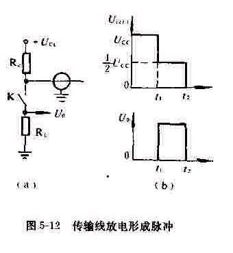 传输线负载（传输线负载短路产生脉冲的原因）-图2