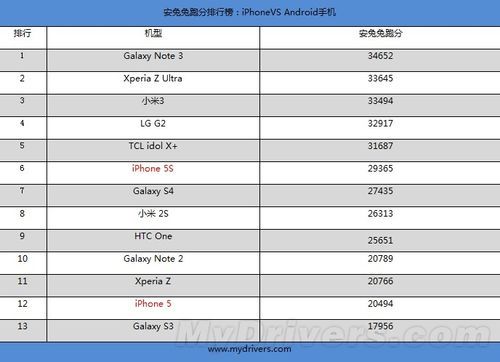 iphone5s跑分60000的简单介绍-图3