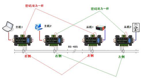 rs485传输音频（rs485怎么传输信号）-图1