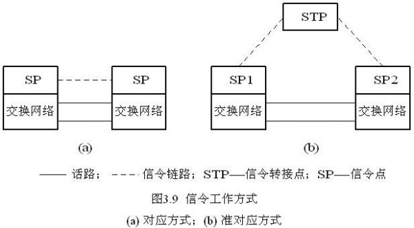 信令传输方式（信令传输方式有哪几种）-图2