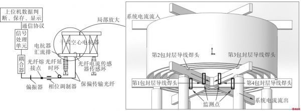 空心光纤传输特性（空心光纤传输特性曲线）-图3