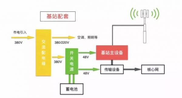 基站传输接入方式（基站传输系统主要设备包括哪些）-图3