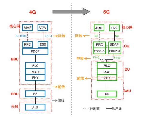 基站传输接入方式（基站传输系统主要设备包括哪些）-图2