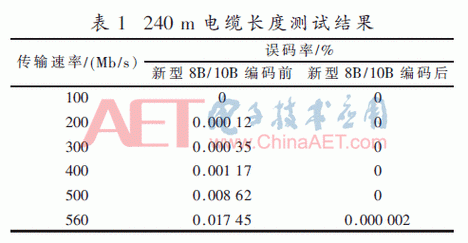 lvds的传输速率（lvds传输频率）-图1