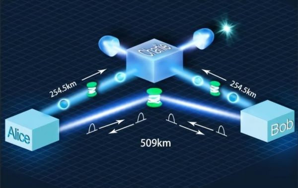 活物量子传输（量子传输技术与实物传输）