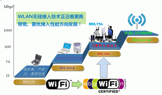 无线传输技术的优势（无线传输技术应用）-图2