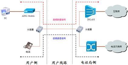 移动宽带网络传输原理（移动宽带工作原理）-图2