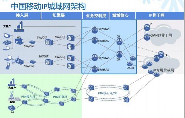 移动宽带网络传输原理（移动宽带工作原理）-图3