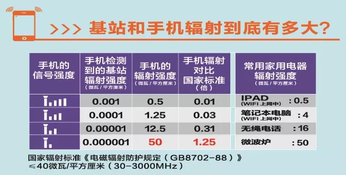 手机通讯基站传输距离（手机通讯基站传输距离多远）