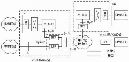 vdsl支持什么传输（vdsl是什么技术）-图3