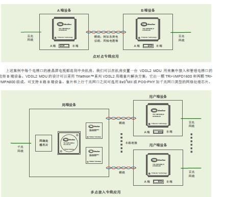 vdsl支持什么传输（vdsl是什么技术）-图2