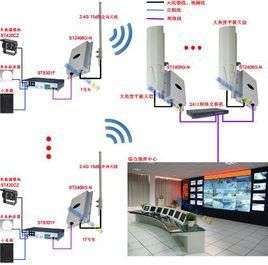 wifi传输视频流（wifi无线视频传输）-图1