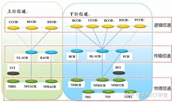 下行传输信道有（下行传输信道有哪几种）-图3