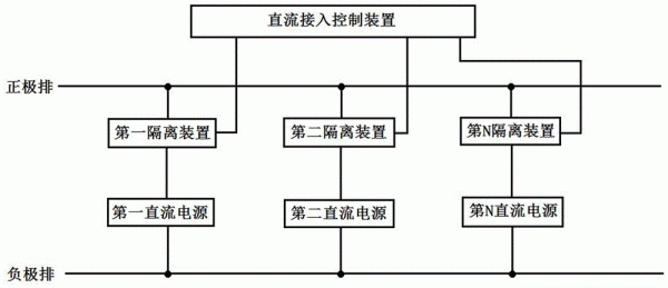 新建基站配套传输接入方案（新增基站）-图1