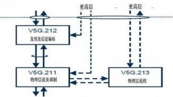 5g传输芯片（5g传输原理）-图2
