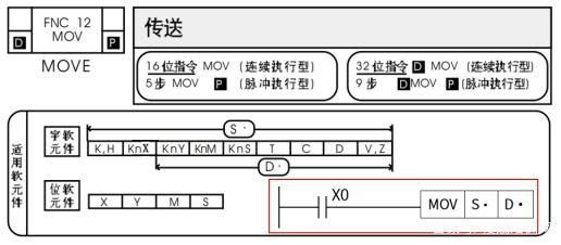 plc电脑传输（plc传送指令怎么用）-图1