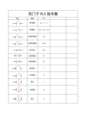 plc电脑传输（plc传送指令怎么用）-图3