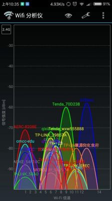 wifi传输干扰（无线图传信号干扰）-图2