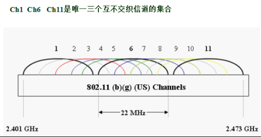 wifi传输干扰（无线图传信号干扰）-图3
