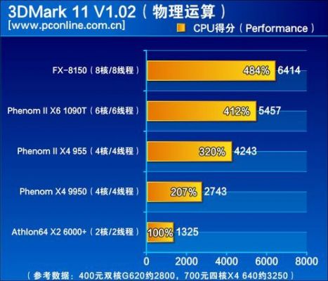 3dmark显卡跑分400的简单介绍-图3